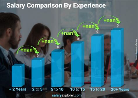 security guard salary philippines per month